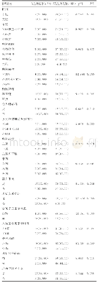 《表3 发生感染者和未发生感染者自变量构成比比较[例(%)]》