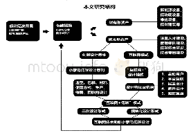 《表1ˉ本文研究结构：“互联网+低碳”——小家电设计的新形式论述》