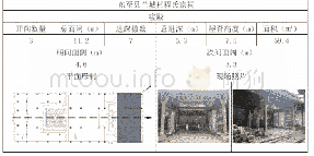 《表4ˉ东至县程氏宗祠寝殿空间分析表（图表来源：作者自摄、自绘）》