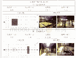 《表5ˉ东至县程氏宗祠天井空间分析表（图表来源：作者自摄、自绘）》