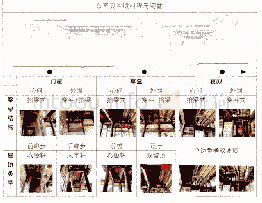 表6ˉ东至县程氏宗祠梁架结构与室内屋顶分析表（图表来源：作者自摄、自绘）