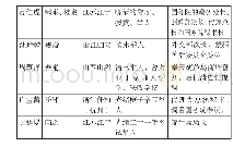 附表：甲子上巳修禊集名单