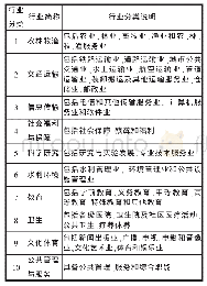 《表1 上海市事业单位按行业分类情况统计表》