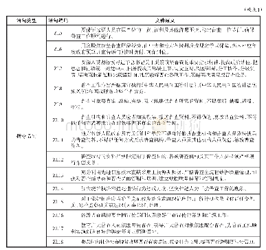 表1 个案语句言语行为归类表