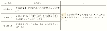 表1：高职院校数字媒体艺术设计专业定位研究