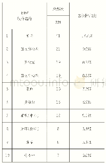 表2：莫高窟唐代壁画人物常见纹样赏析