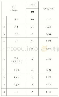 《表4：莫高窟唐代壁画人物常见纹样赏析》