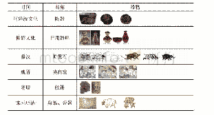 《表1：中国古代纹样中猪的形象演变研究》