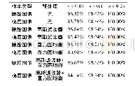 《表1 Gi4e数据库中使用多种图像处理方法得到的最大标准误差》