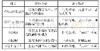 《表1 课文的表达方式与语言特色》