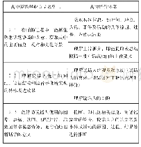 《表3 高中英语学业质量水平二听力理解能力与高考评价体系听力理解能力的对应关系》