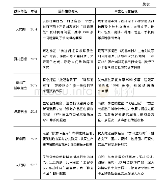 表6 2013～2017年履行信息资讯服务责任的媒体及事例