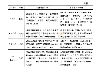 《表7 履行关注群众生活责任的媒体及事例》