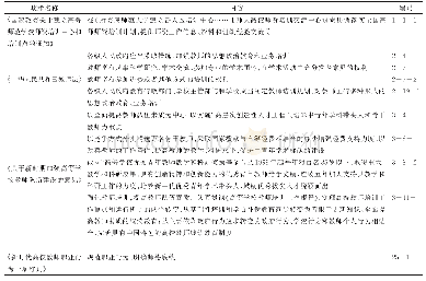 表2 高校教师发展政策文本内容分析编码（局部）