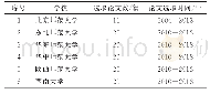 《表1 样本与数据来源情况》