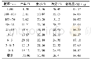 《表4 2017年4月矿井原煤筛分试验 (4煤)》