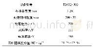 《表1 TDS智能干选机主要技术参数》