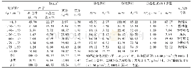 表4 13～0.5 mm级原煤浮沉试验结果