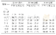 表5 中煤破碎级筛分试验结果