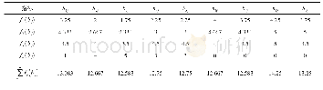 《表5 不同灰类下的白化权值》