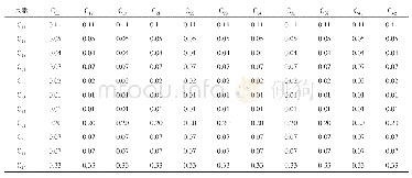 表4 极限超矩阵：基于ANP的煤炭企业绿色营销绩效指标评价研究