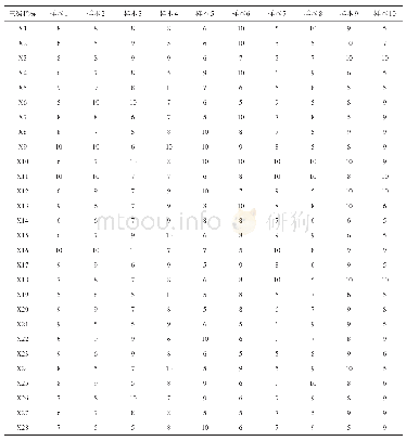 《表3 样本输入数据得分情况》