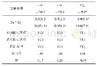 表3 能源结构优化对低碳经济影响安慰剂检验