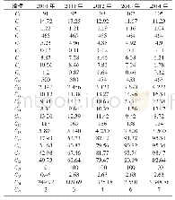 《表4 测试样本：BP神经网络在矿山生态安全评价中的应用》