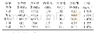 《表1 数值计算主要岩石力学参数》