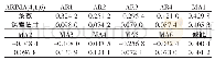 《表2 ARIMA (4, 6) 模型的参数估计值》