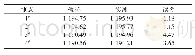 《表3 T1号定向钻孔施工轨迹标高对比统计表》