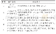 《表5 排采各阶段管控要求》