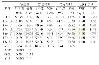 《表2 300～13 mm块原煤浮沉组成表》