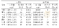 表1 太原组、山西组主采煤层煤中汞含量统计表