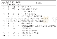 《表3 高低压循环水力压裂过程信息》