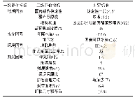 表3 张家峁I区数据表：基于未确知理论的地面塌陷危险性评价方法