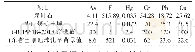 《表3 煤矸石特征污染物含量分析与对比mg/kg》