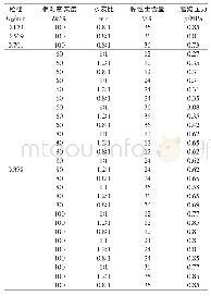 《表1 注浆起劈压力室内试验结果》