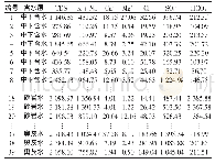 《表1 潘谢矿区建模水样水化学数据》