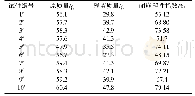 《表3 岩耐崩解性计算结果》