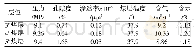 《表2 模型基本参数：煤层气水平井多层合采新工艺及效果评价》