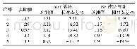 《表5 PCA-ART模型和BP模型的预测结果比较》