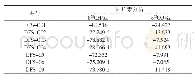 表2 大佛寺井田煤层气碳同位素测定结果