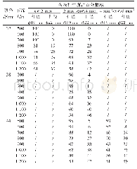 《表2 煤层气井常用抽油杆组合表》