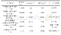 表3 水质化验对比分析表