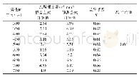 《表2 实测拟合计算与瓦斯涌出量预测值对比分析》