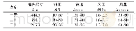 《表1：光纤要求：空气冲击钻在大口径采动井施工技术研究》