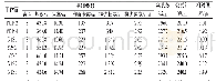 《表6 导高与实测值之间的误差比较》