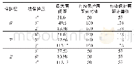 《表4 保护层开采时有效保护层距计算结果表》