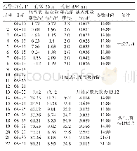 表2 3111N中底抽巷走向裂隙精准封堵抽采单孔数据比对表